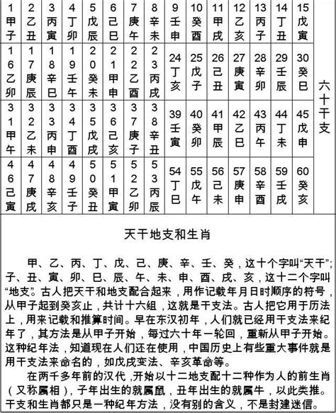 1986 天干地支|干支纪年对照表，天干地支年份对照表